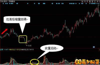 华经网行情新闻：散户面对放量长阴股票卖出方法及操作技巧
