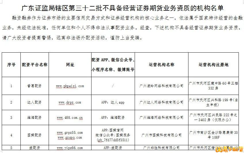 广东证监局辖区第三十二批不具备经营证券期货业务资质机构名单